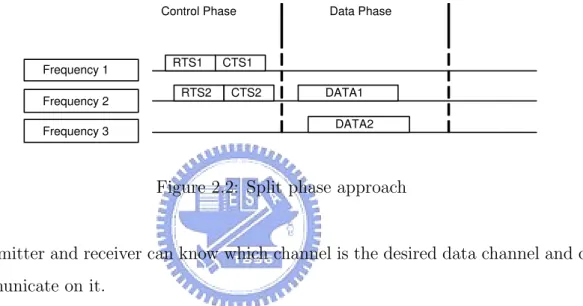 Figure 2.2: Split phase approach