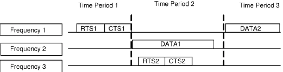 Figure 2.3: Common hopping approach