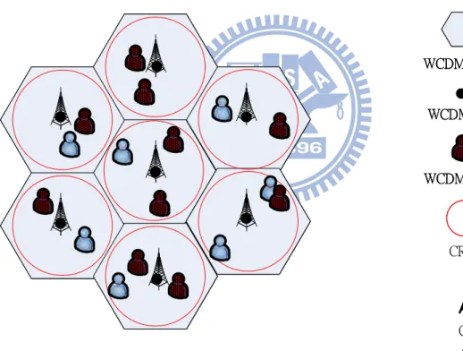 Fig. 2.1: The topology of system model 