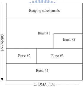 Fig. A.2: Uplink frame structure 