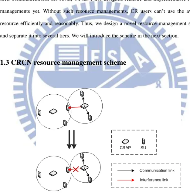 Figure 3 inter-cell interference 