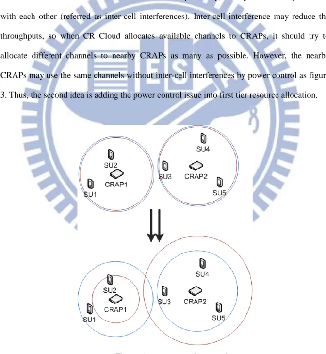 Figure 4 power control examaple 