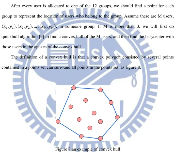 Figure 8 an example of convex hull 
