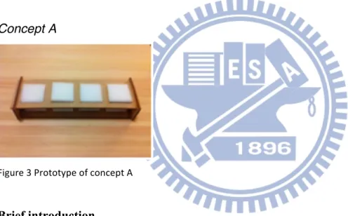 Figure	  3	  Prototype	  of	  concept	  A	  