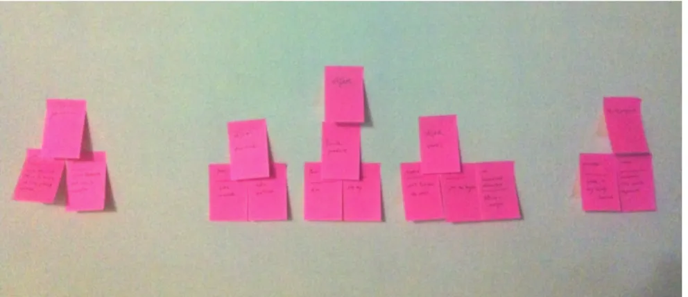Figure	  7	  affinity	  diagram	  of	  pre-­‐experiment	  results 