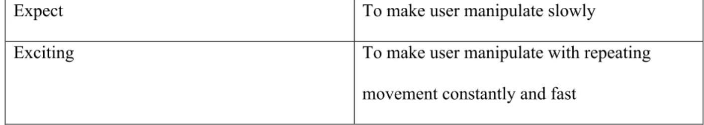 Table	  5	  The	  further	  exploration	  results	  of	  abstract	  concept	  category	   	  