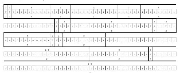 表 4.3 前 20 分鐘的設計過程中動作的序列  2 2  3  3  3  3  3  7  7  1  1  1  1  1  1 1  1  1  1  1  1  1  1 1 1 1 1 1 1 1 1 1 1 1 1 1 1 1 1 1 1 1 1  1  1  1  1  1  1  1 1 7 7  2  2  2  2  2   2  4  3  4  3  1  1  1  1  1  1  1  1 1  1  1  1  1  7  0  0 0 1 1 7 1 1 7 1 1 7
