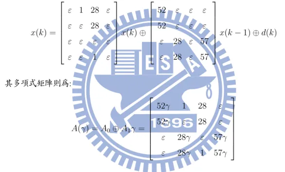 圖 2.2: Timed event graph