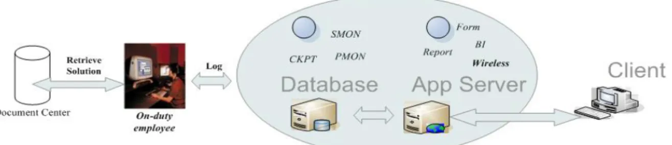 Figure 2.1. Problem diagnosis by on-duty employees 