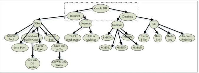 Figure 3.1. Database Module Tree 