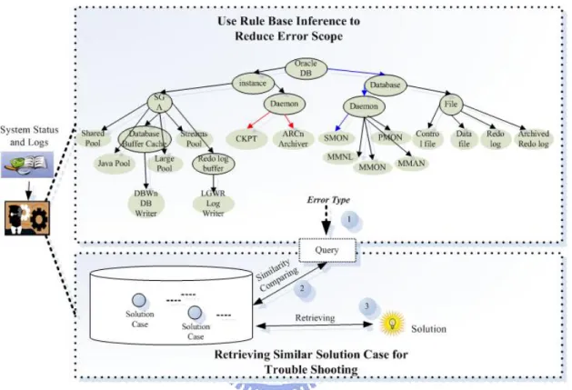 Figure 3.2. Knowledge Representation 