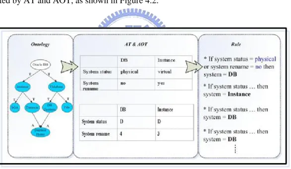 Figure 4.2. Rule Generation from Rule Class Oracle DB 