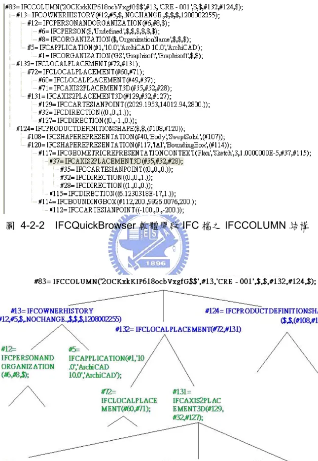 圖 4-2-2  IFCQuickBrowser 軟體開啟 IFC 檔之 IFCCOLUMN 結構 