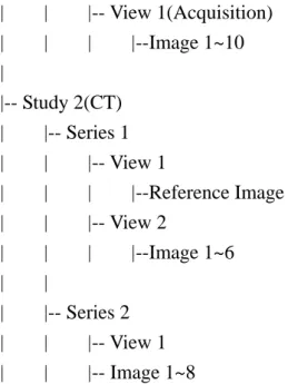 圖  7  Example of Mapping CT Series 