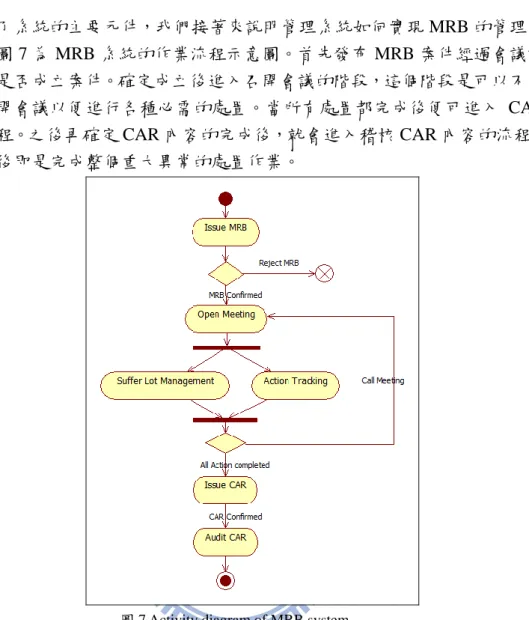圖 7 Activity diagram of MRB system 