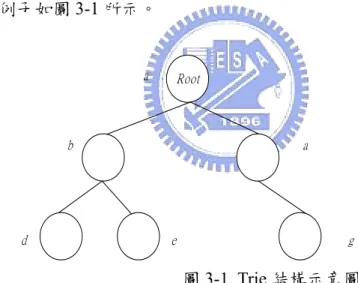 圖 3-1 中，Trie 的結構包含了 3 個序列，分別為(a, b, d)、(a, b, e)、(a, a, g)。 