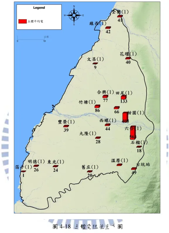 圖 4-18  土體電阻值直方圖 