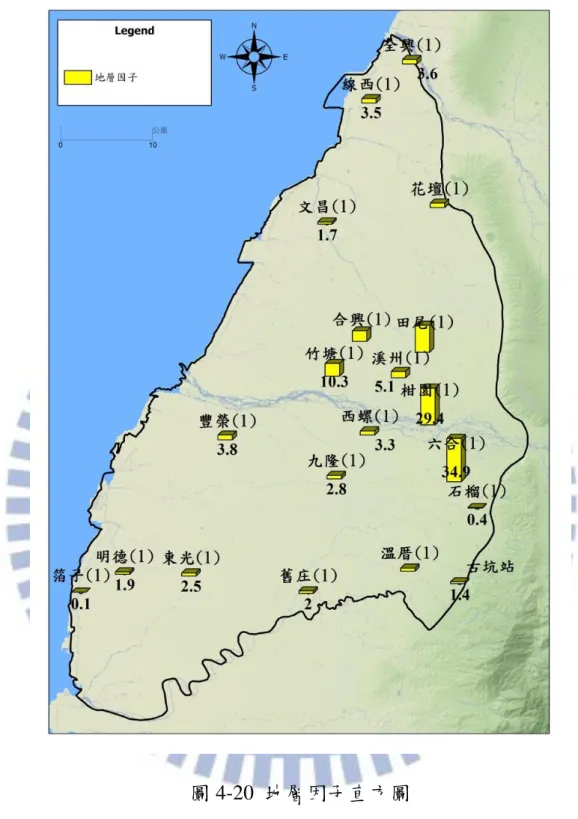 圖 4-20  地層因子直方圖 