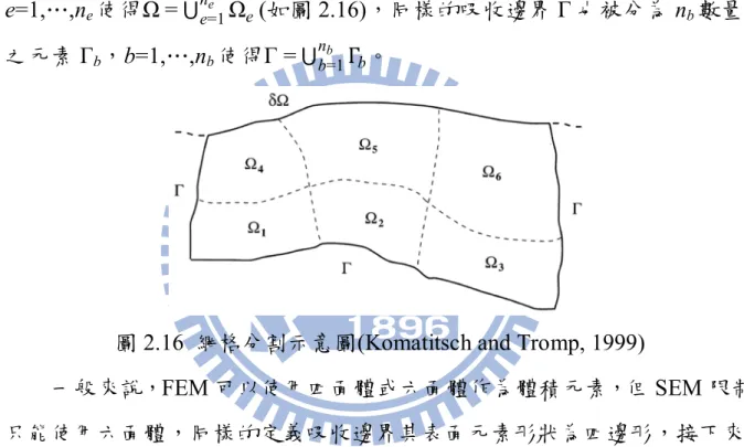 圖 2.16  網格分割示意圖(Komatitsch and Tromp, 1999) 