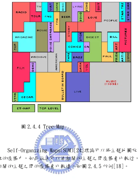 圖 2.4.4 Tree-Map 