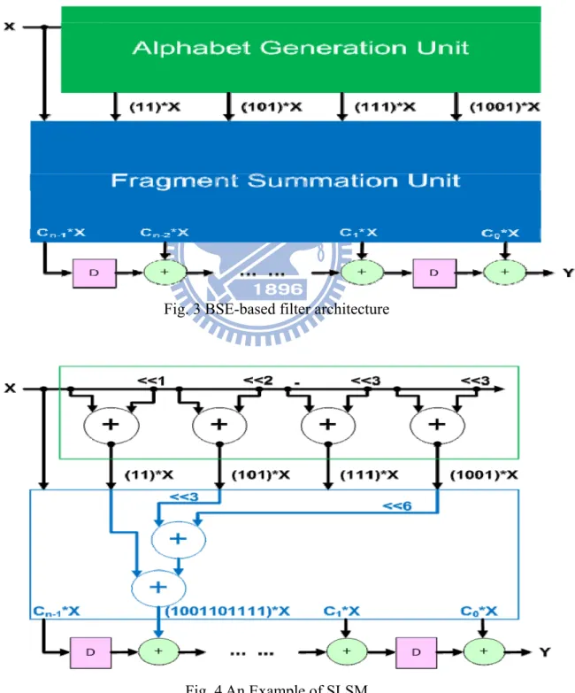 Fig. 3 BSE-based filter architecture 