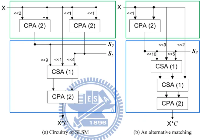 Fig. 10 An Example of Timing Issue 