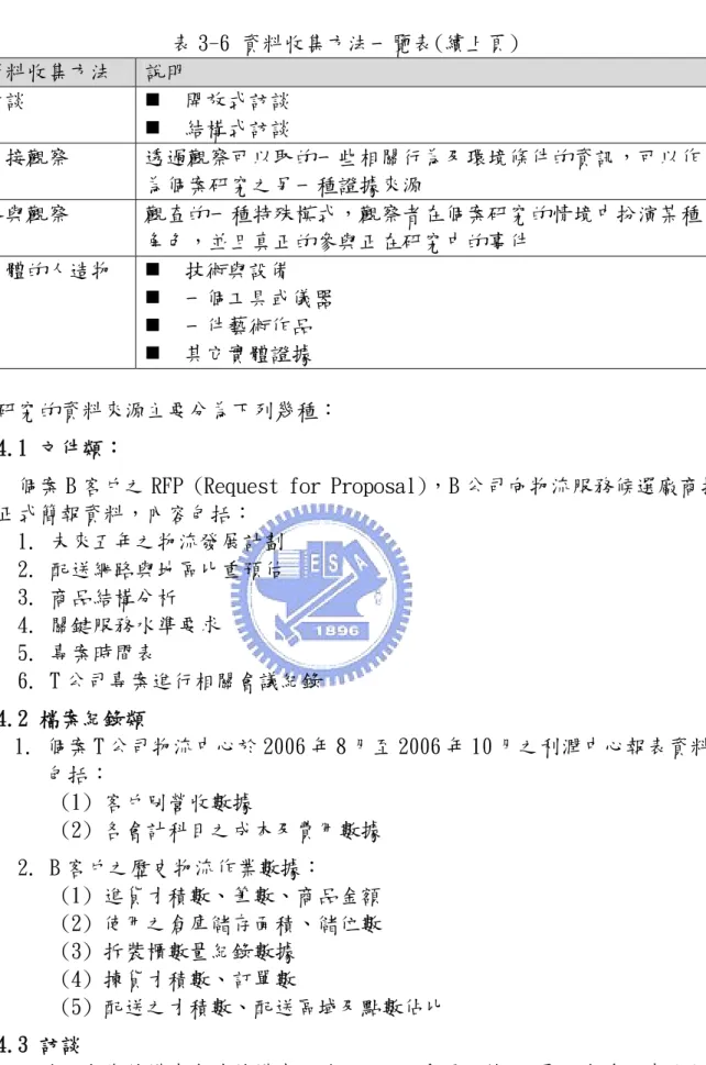 表 3-6 資料收集方法一覽表(續上頁)  資料收集方法  說明  訪談    開放式訪談    結構式訪談  直接觀察  透過觀察可以取的一些相關行為及環境條件的資訊，可以作 為個案研究之另一種證據來源  參與觀察  觀查的一種特殊模式，觀察者在個案研究的情境中扮演某種 角色，並且真正的參與正在研究中的事件  實體的人造物    技術與設備    一個工具或儀器    一件藝術作品    其它實體證據  本研究的資料來源主要分為下列幾種：  3.4.1 文件類： 