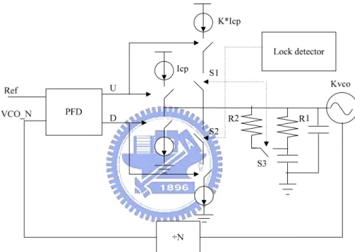 Figure 1.5 The dual-mode PLL. 