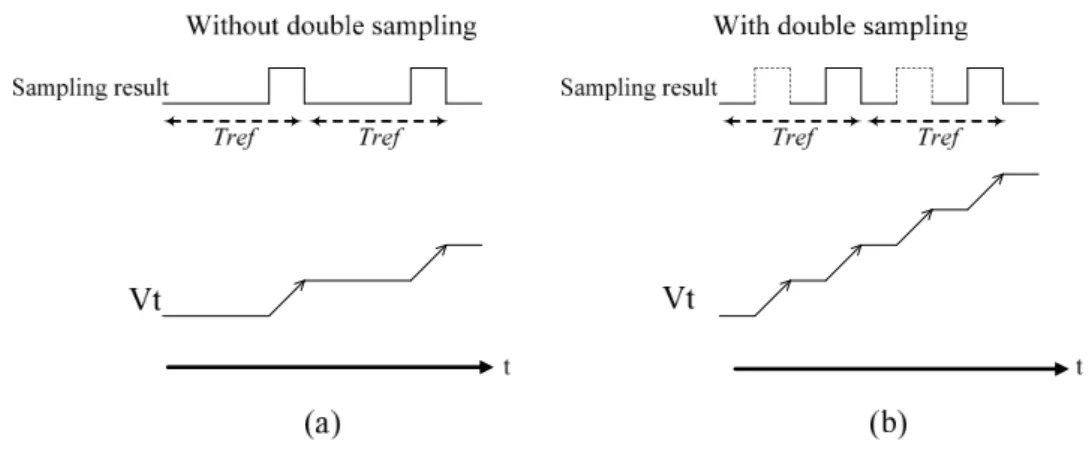 Fig 2.1 Illustration of the settling time   