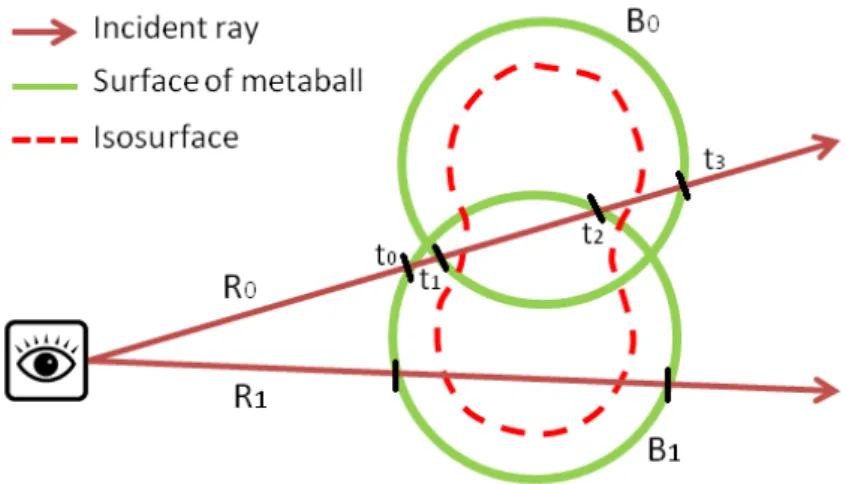 Figure 4.4: A sketch for rendering metaballs.