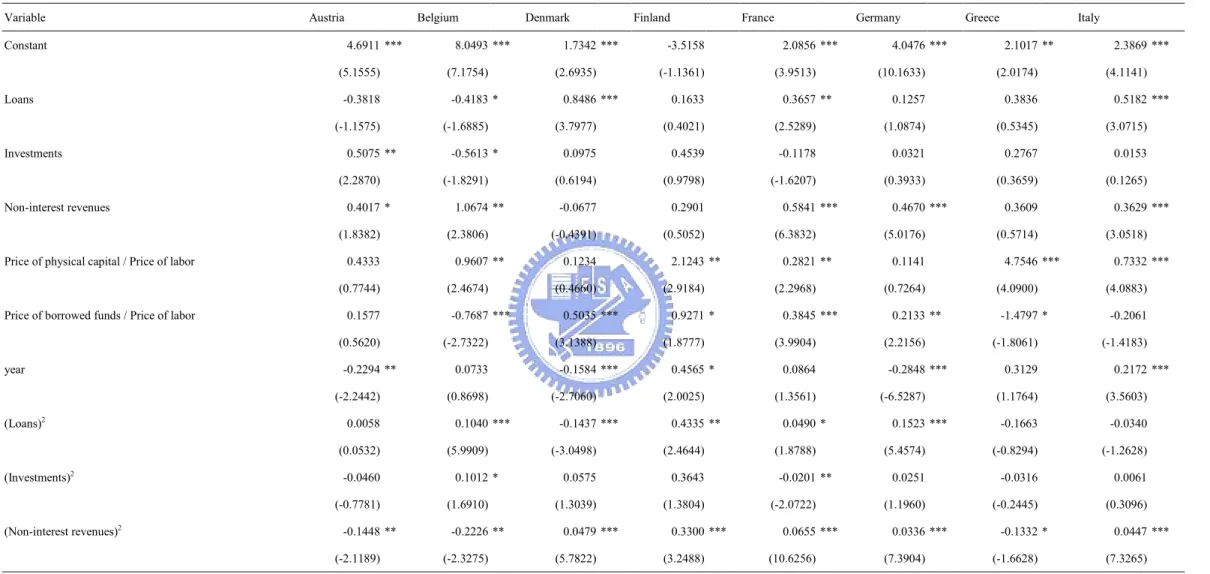 Table 2 :    Estimation results of stochastic cost frontier             