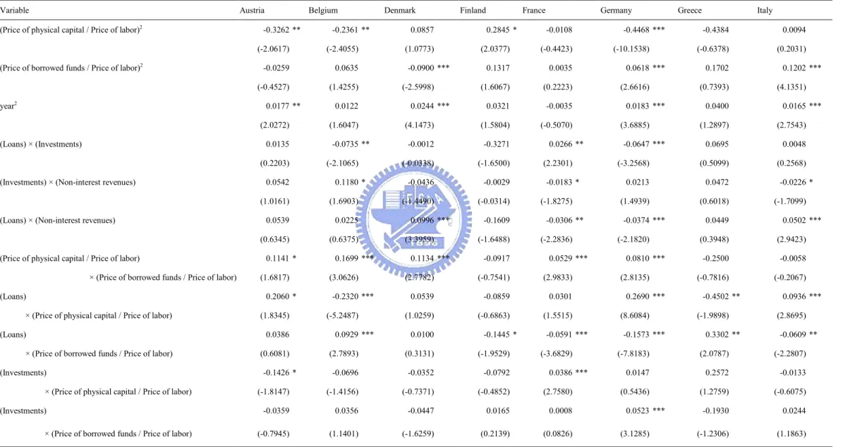 Table 2 :    Estimation results of stochastic cost frontier (continued)             