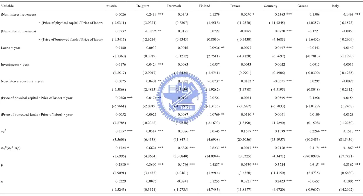 Table 2 :    Estimation results of stochastic cost frontier (continued)             