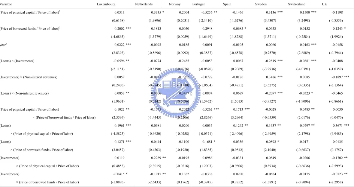 Table 2 :    Estimation results of stochastic cost frontier (continued)             