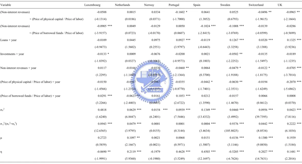 Table 2 :    Estimation results of stochastic cost frontier (continued)             