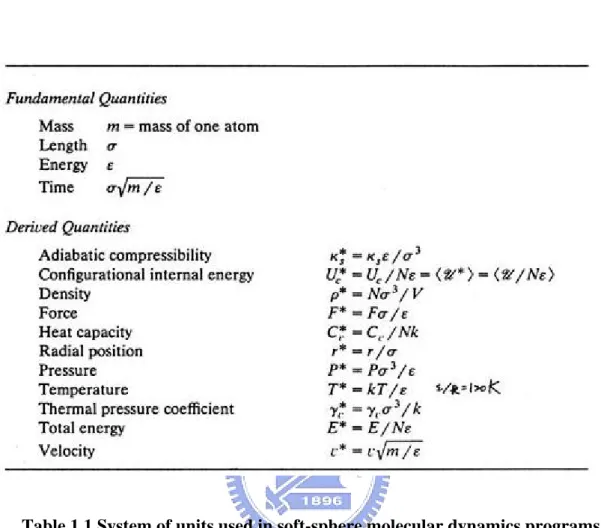 Table 1.1 System of units used in soft-sphere molecular dynamics programs 