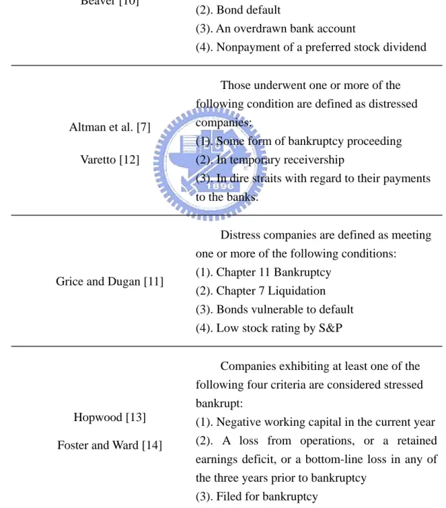 Table 2.1 Summary of definition of financial distress 