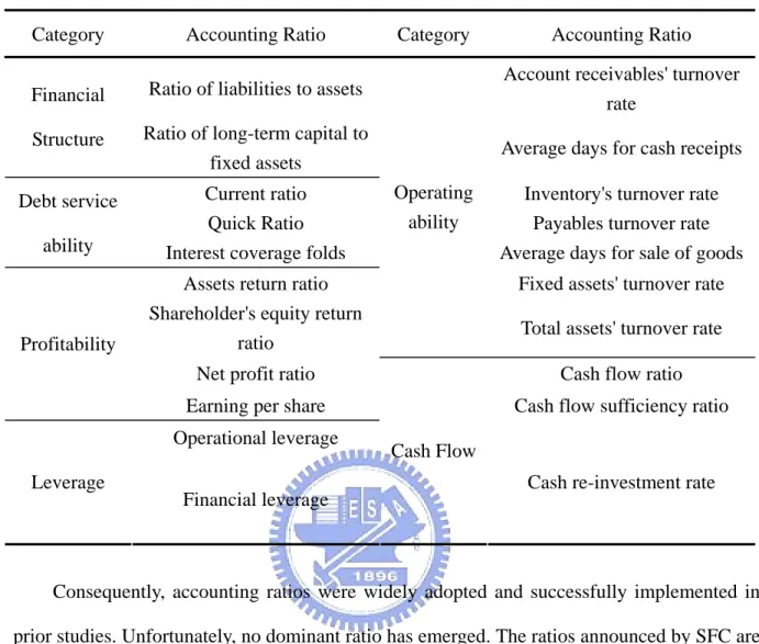 Table 2.3 Ratio framework announced by SFC 
