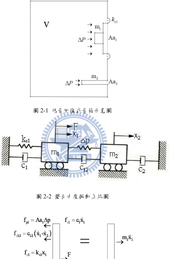 圖 2-2  雙自由度振動系統圖