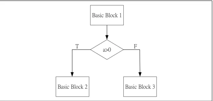 Figure 1. Flow chart of program 