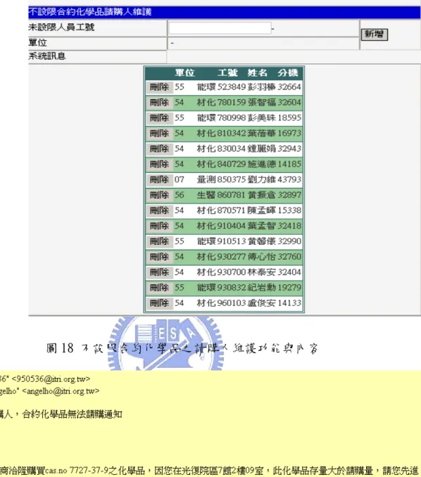 圖 18 不設限合約化學品之請購人維護功能與內容 