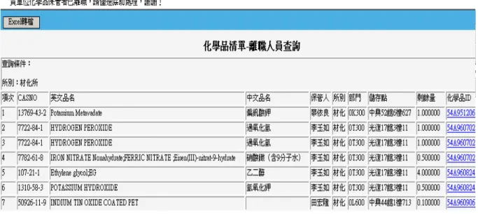 圖 22 離職人員通知管理人員格式 