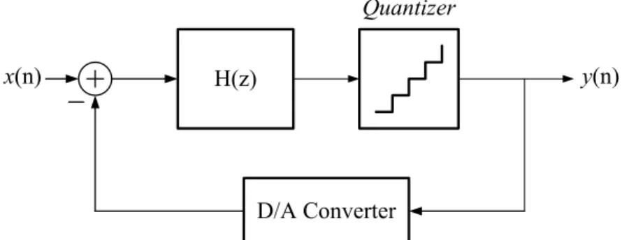 Fig. 2.7 The block diagram of the first-order low-pass delta-sigma modulator 