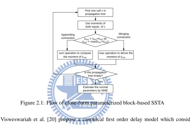 Figure 2.1: Flow of close-form parameterized block-based SSTA