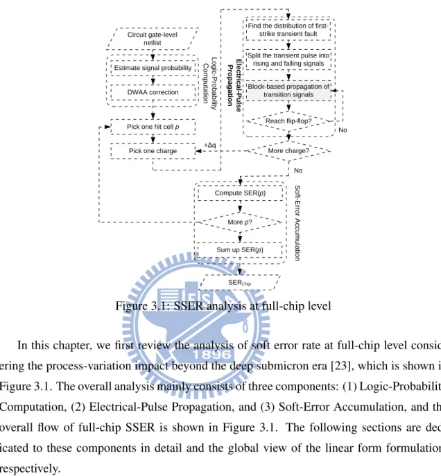 Figure 3.1: SSER analysis at full-chip level