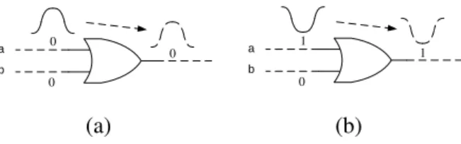 Figure 3.2: Signal probability for one OR gate