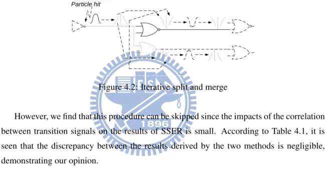 Figure 4.2: Iterative split and merge