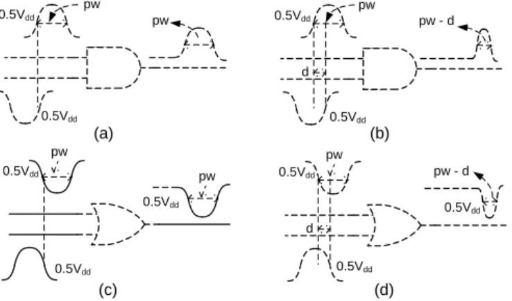 Figure 4.5: Opposite orientation merge operation at a AND/OR gate