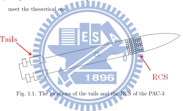 Fig. 1.1. The locations of the tails and the RCS of the PAC-3
