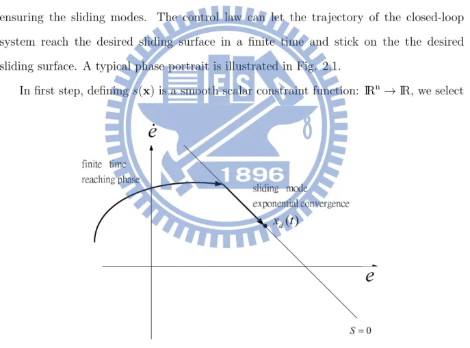 Fig. 2.1. A typical phase portrait under sliding mode control